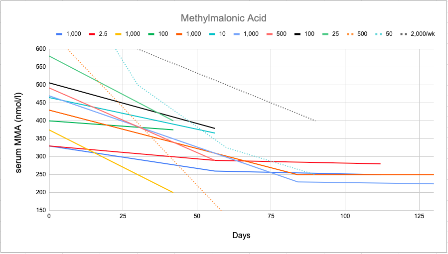 B12-Rationale-Trials-MMA.png