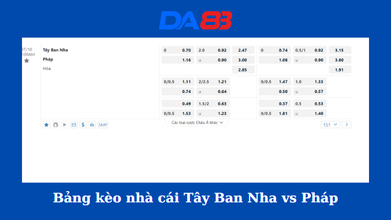 Bảng kèo nhà cái Tây Ban Nha vs Pháp