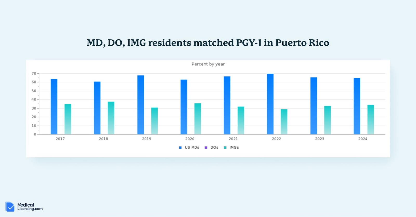 puerto rico img rate