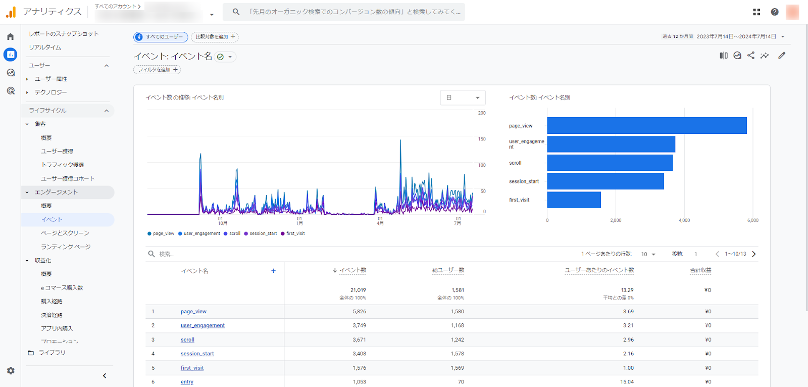 Googleタグマネージャーで複数タグを設置する方法