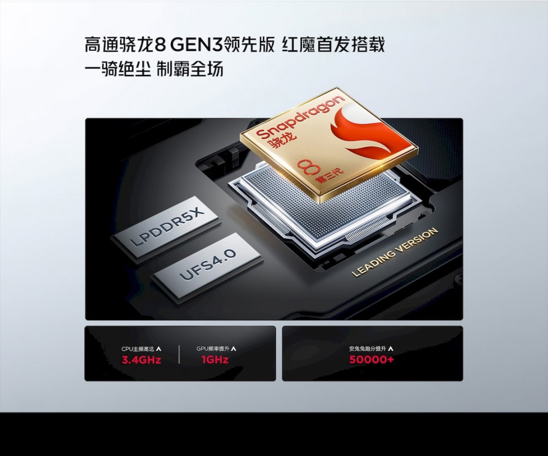 Red Magic 9S Pro et 9S Pro+ : Performances 