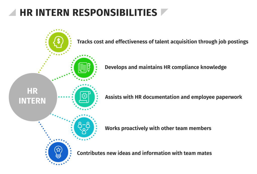 HR-Intern-Responsibilities-In-Brief