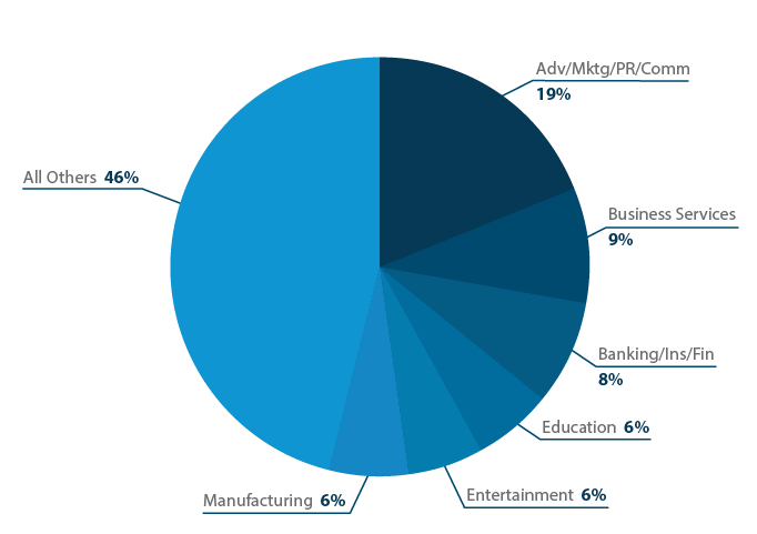 Must-have Features for an Event Management Platform 3