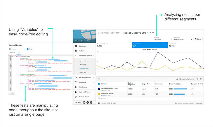 dynamic yield personalization b2b