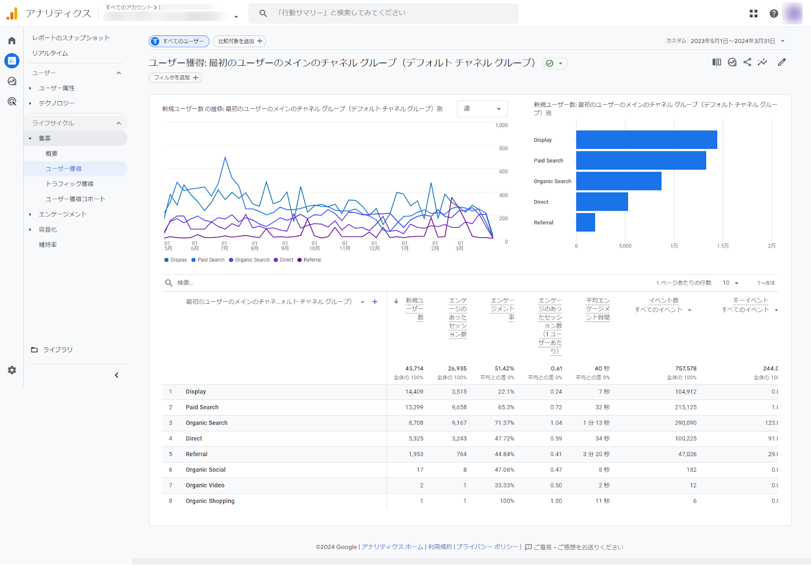 Googleタグマネージャーで複数タグを設置する方法