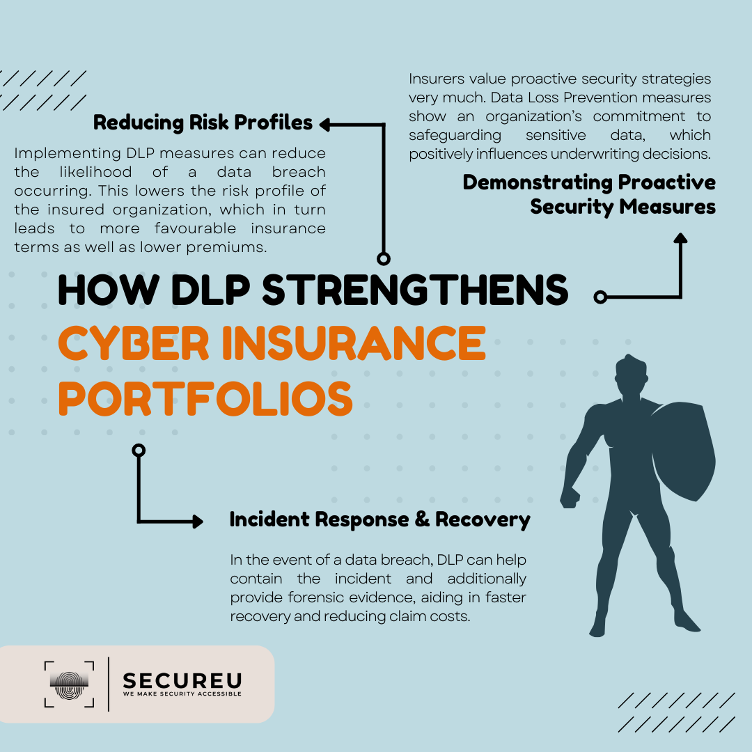 DLP with cyber insurance - SECUREU