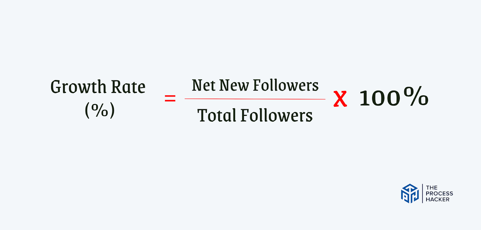 Formula for Audience Growth Rate (AGR)