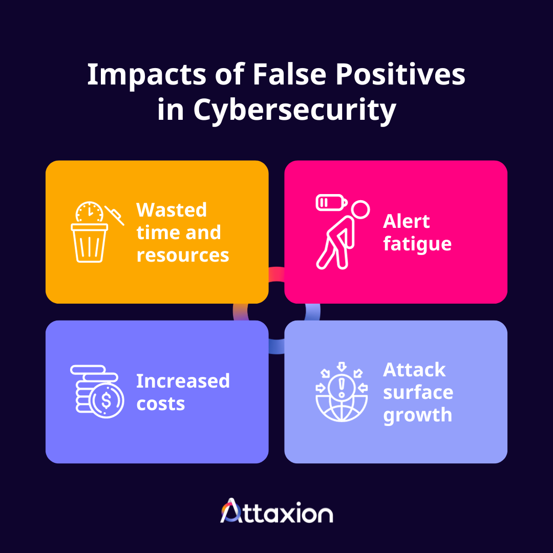 What Is a False Positive in Cybersecurity