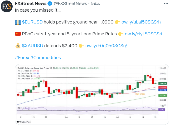 ข่าว EUR/USD วันนี้