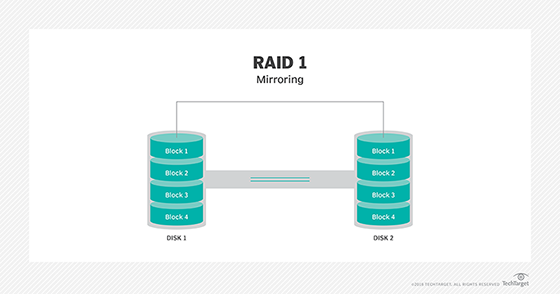 RAID 1 diagram