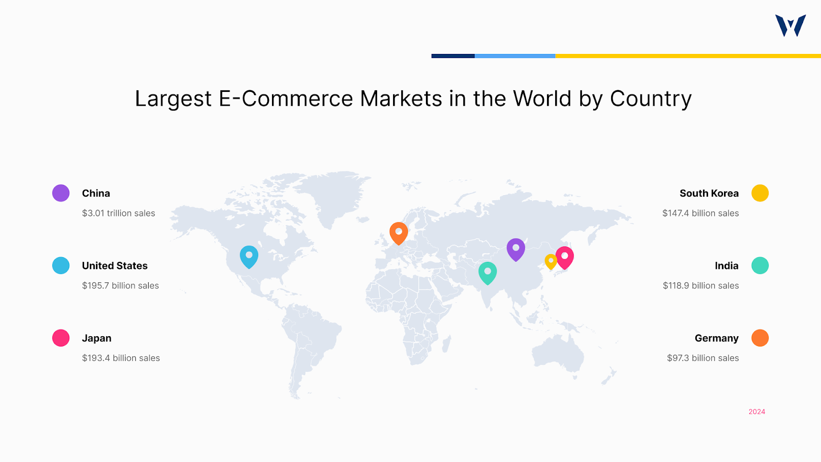 Countries With Largest E-Commerce Market In The World