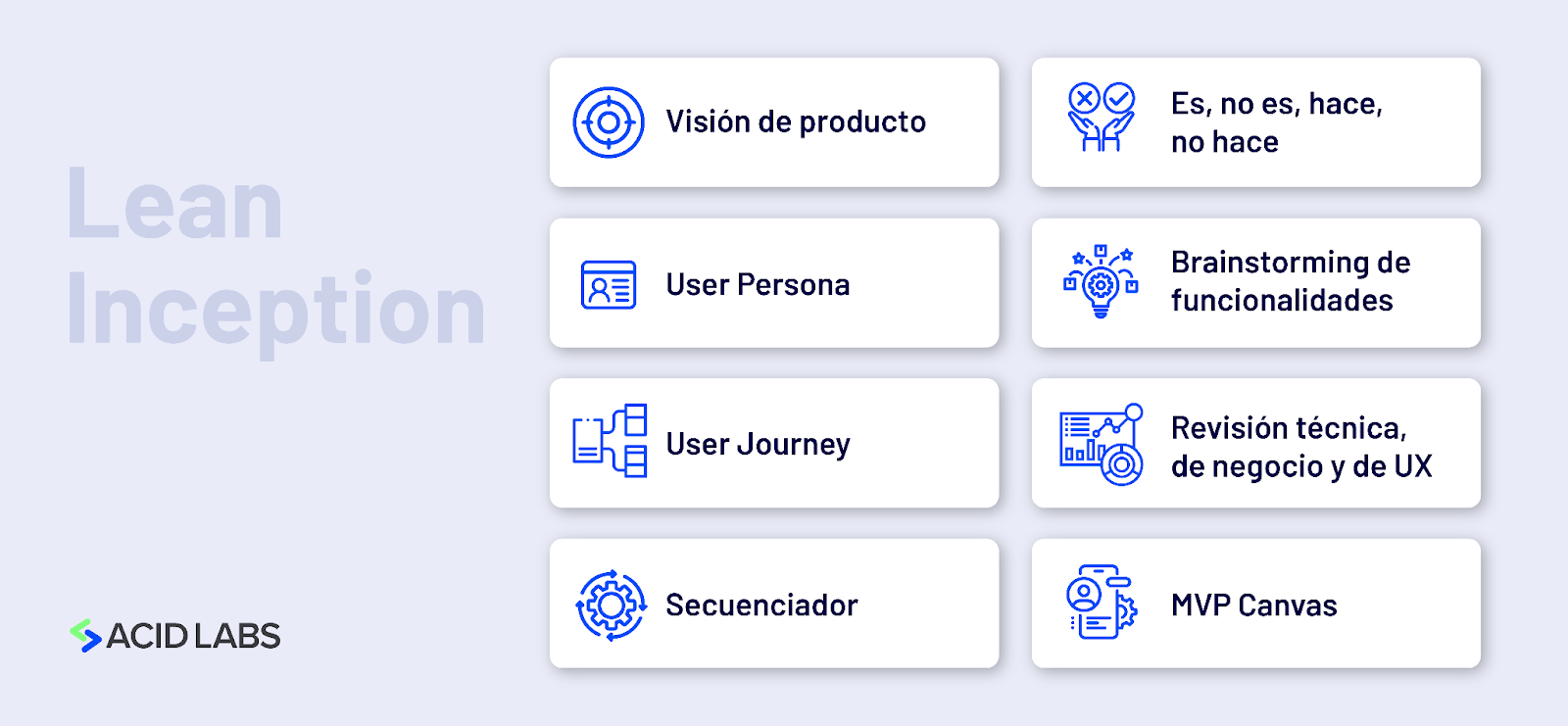 Workshop Lean Inception en Acid Labs