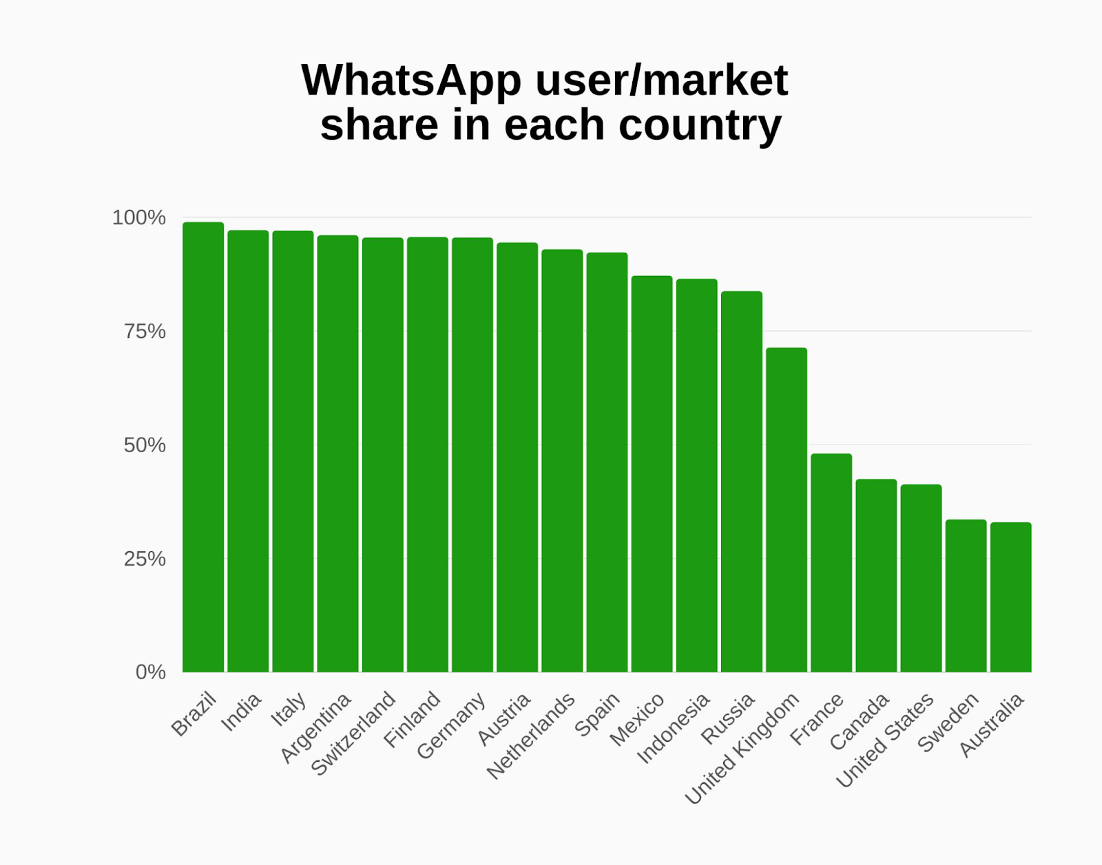 Analisi dei ricavi e delle statistiche degli utenti di WhatsApp 2024! -  Linee temporaliAI