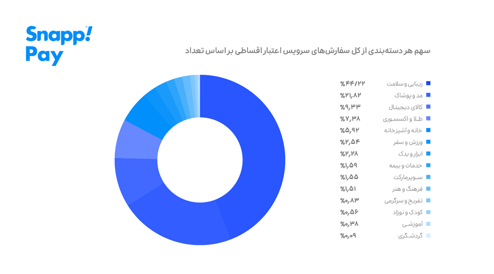 پایگاه خبری نجوا