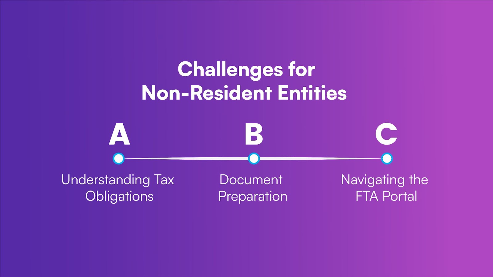 Challenges for Non-Resident Entities