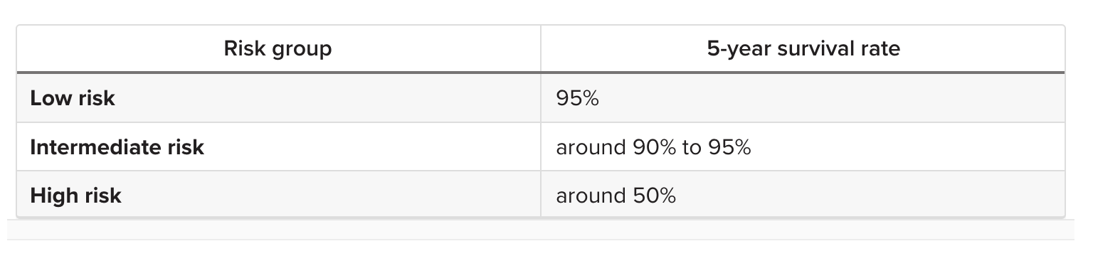 A screenshot of a graph

Description automatically generated