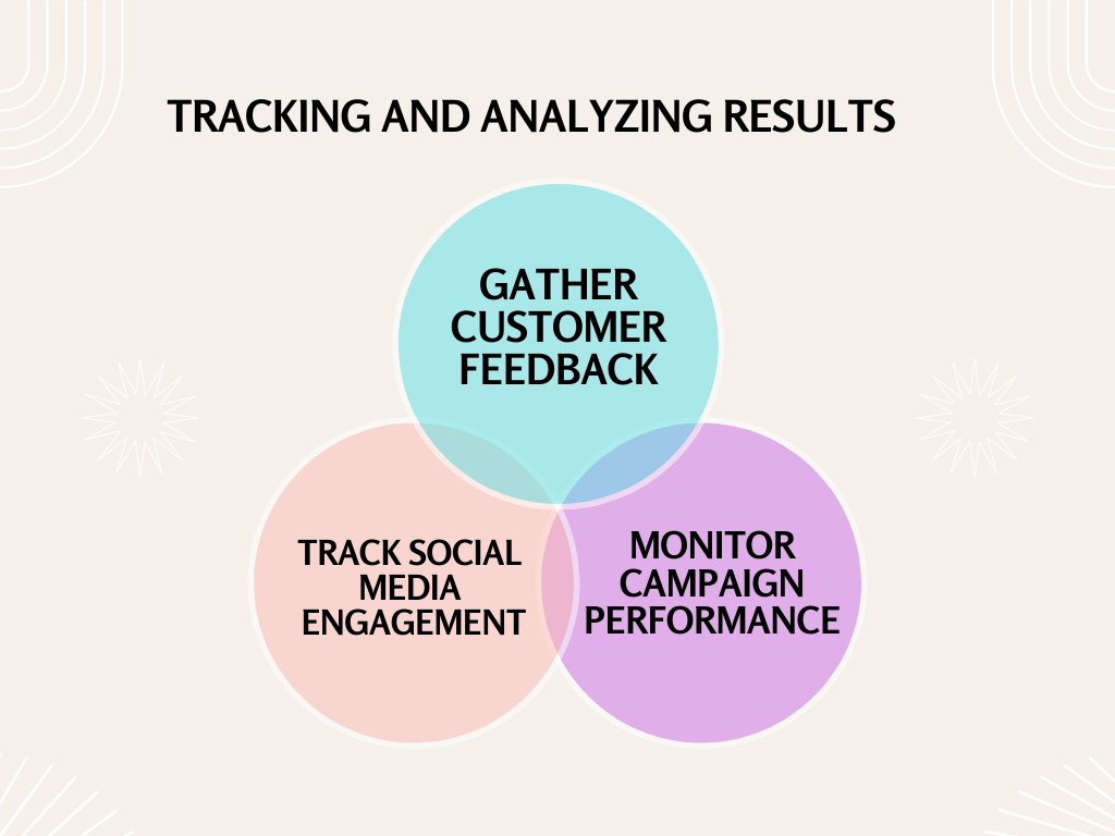 Tracking and Analyzing Results