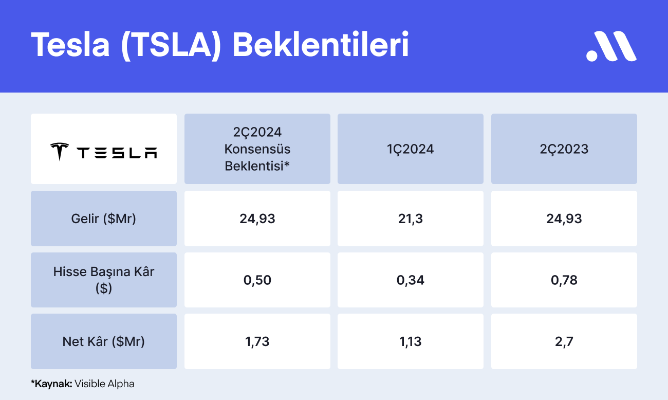 Tesla Bilançosu Öncesinde Bilmen Gerekenler