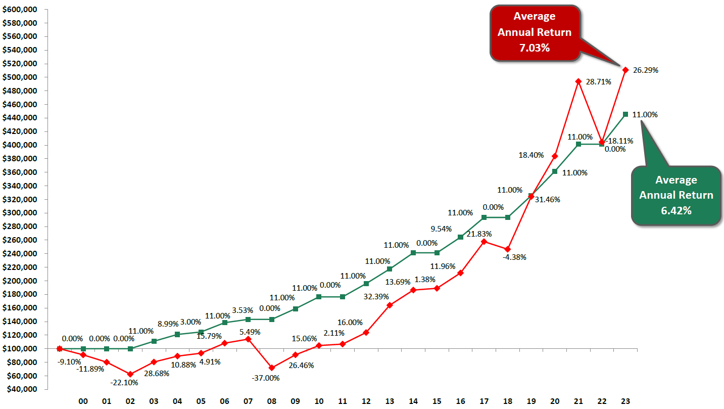 Stonewood Financial Power of Indexing