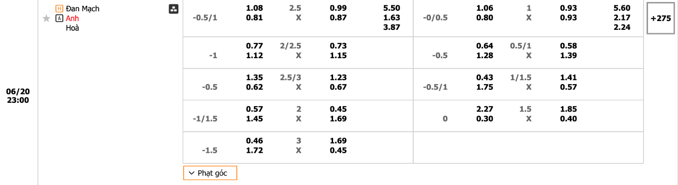 A table with numbers and symbolsDescription automatically generated