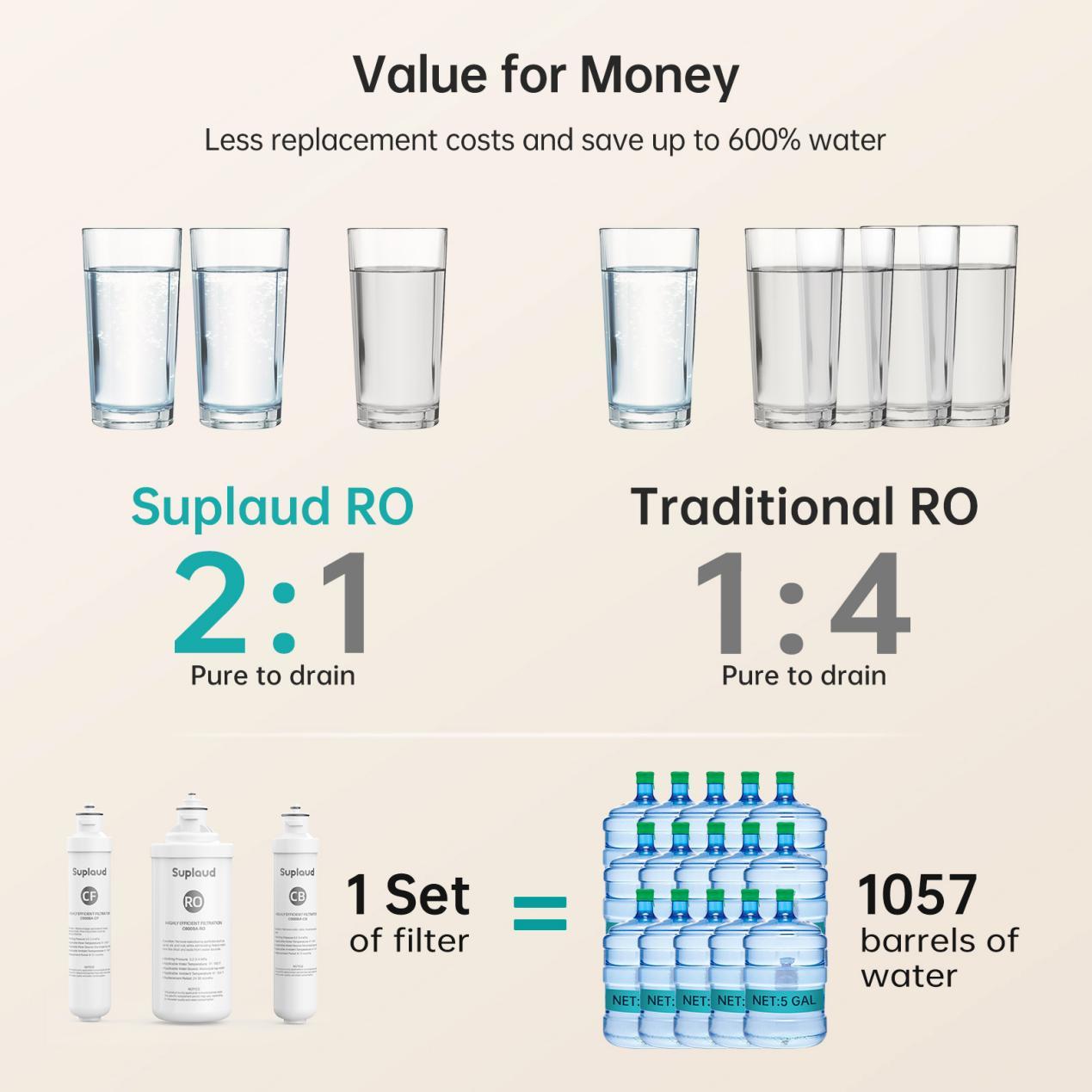 RO home filter system under sink 06