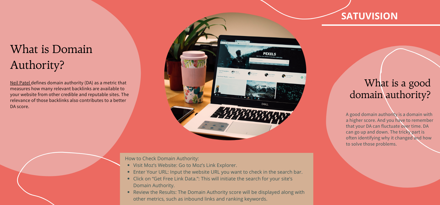 an image of simple infographic of What is a Good Domain Authority