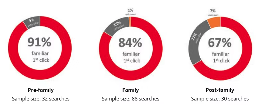 7 Ways to Use Content to Build Trust and Increase Website Conversions eConsultancy