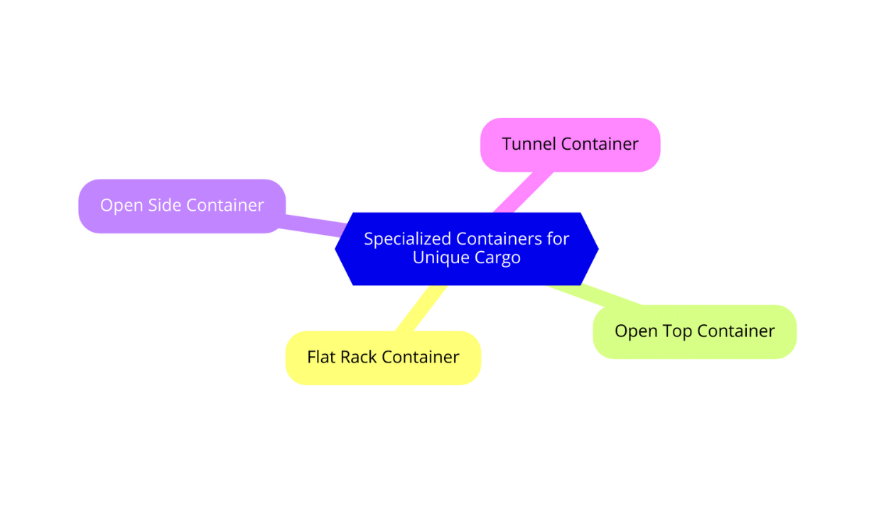 Specialized Containers for Unique Cargo