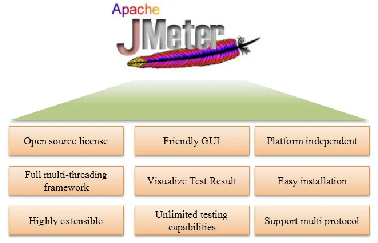 benefits of JMeter