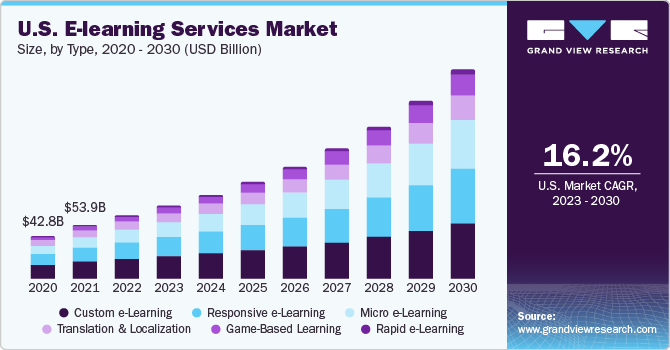 Key Market Takeaways for eLearning App for Kids