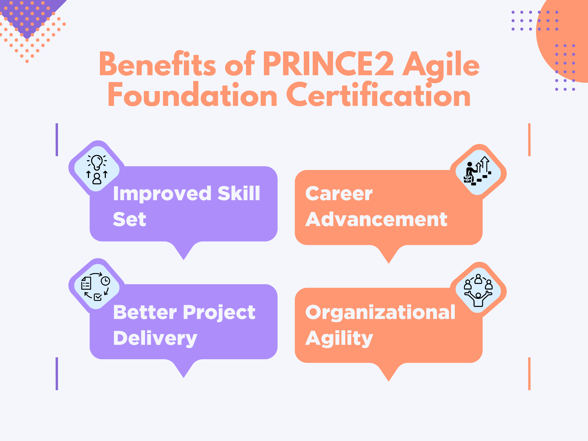 Prince 2 Agile Foundation Certification