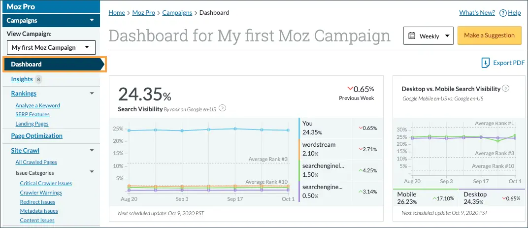 AI marketing tools for increasing website traffic - Moz Pro