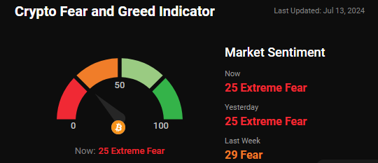 fear and greed index