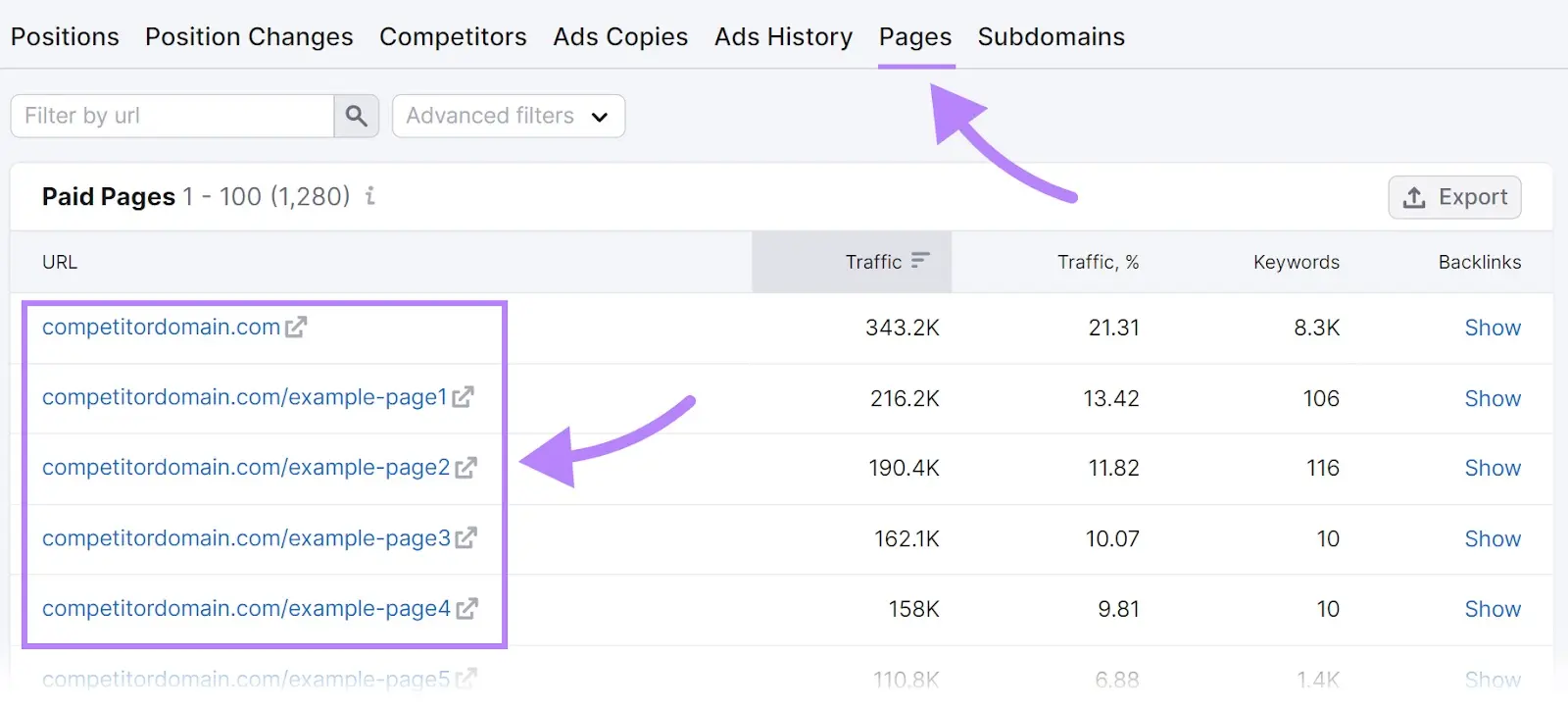 "Paid Pages" table in Advertising Research