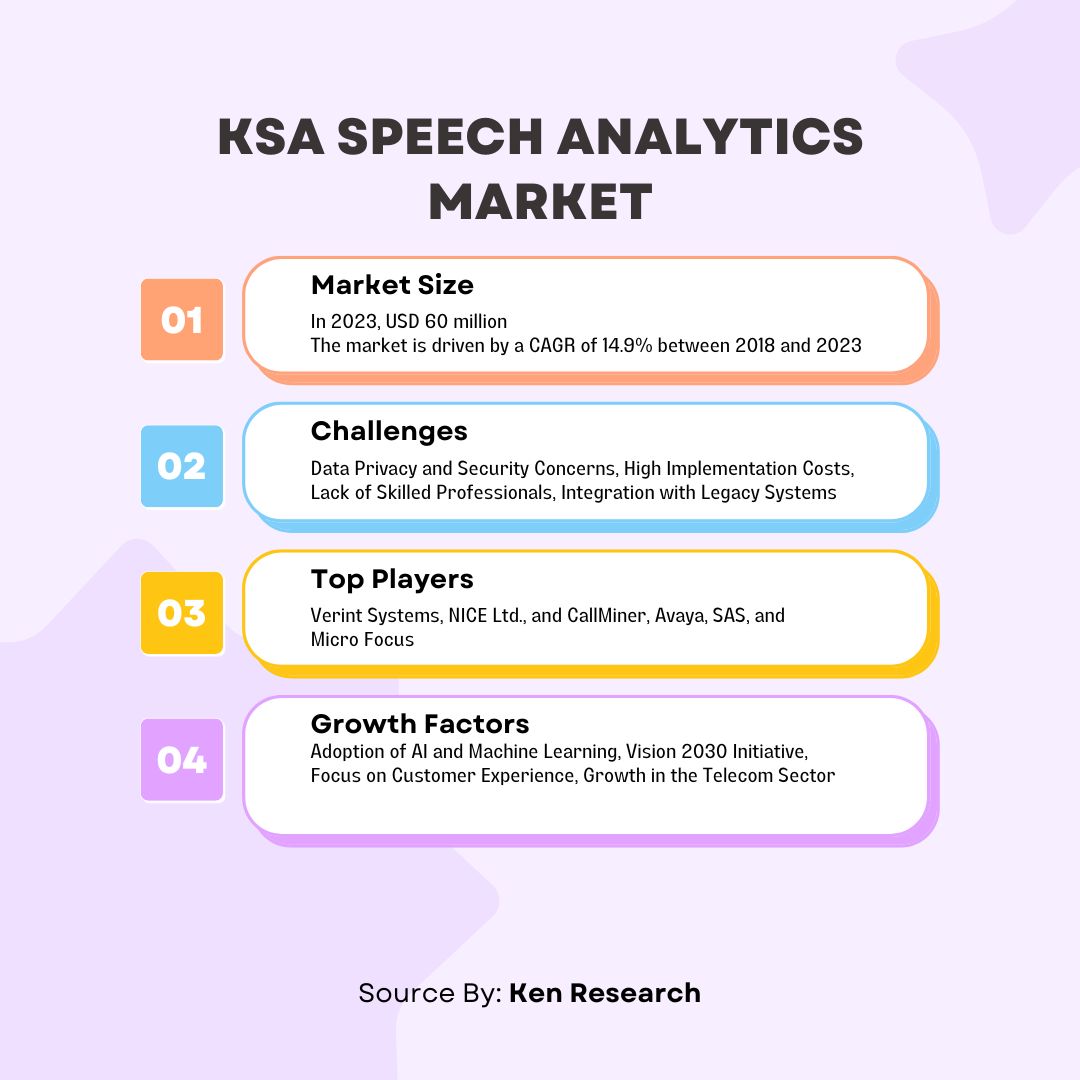 KSA Speech Analytics Market