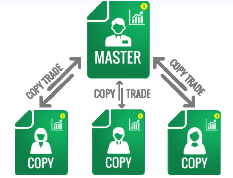 hướng dẫn copy trade đối với Master