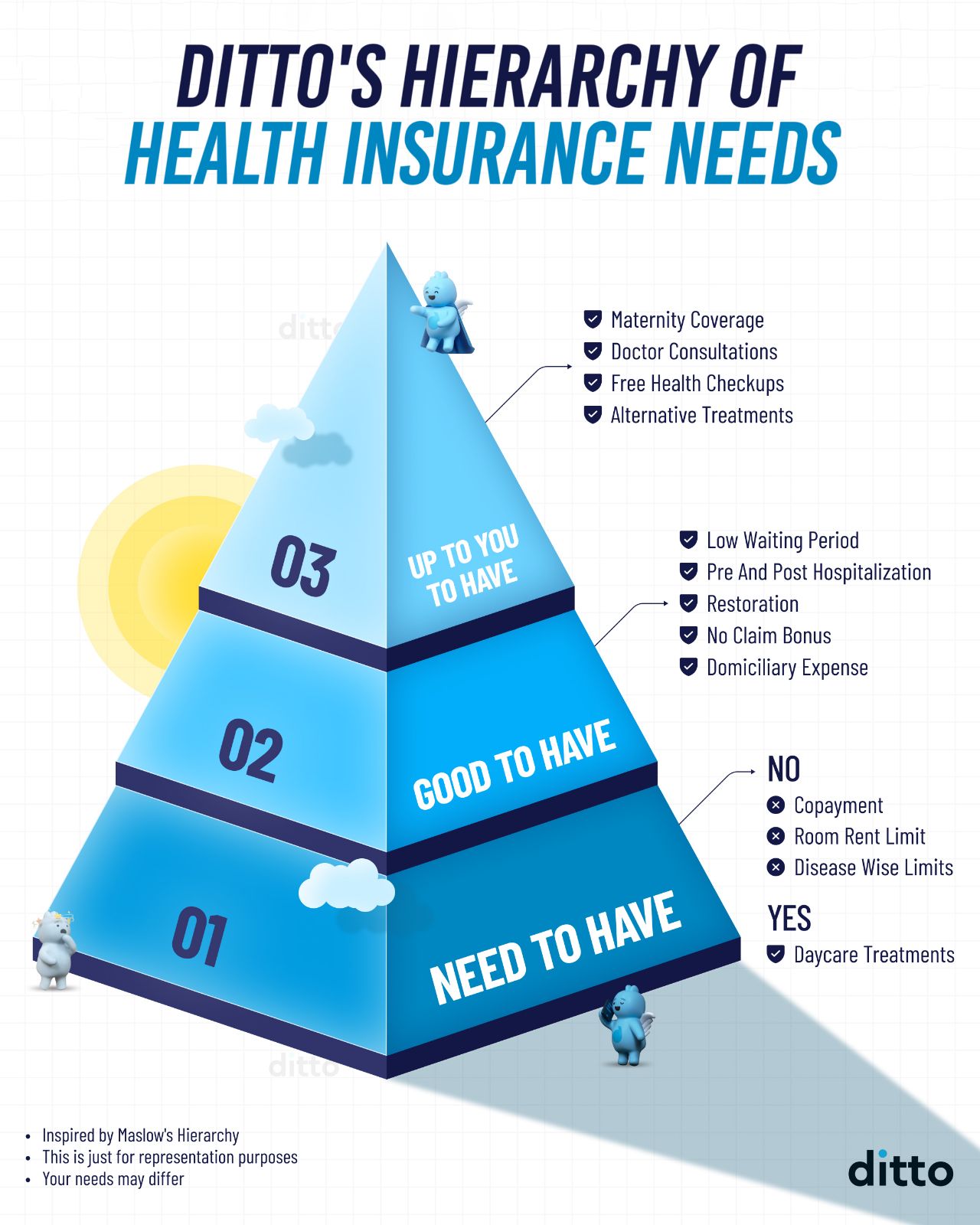 Key Considerations When Buying Health Insurance