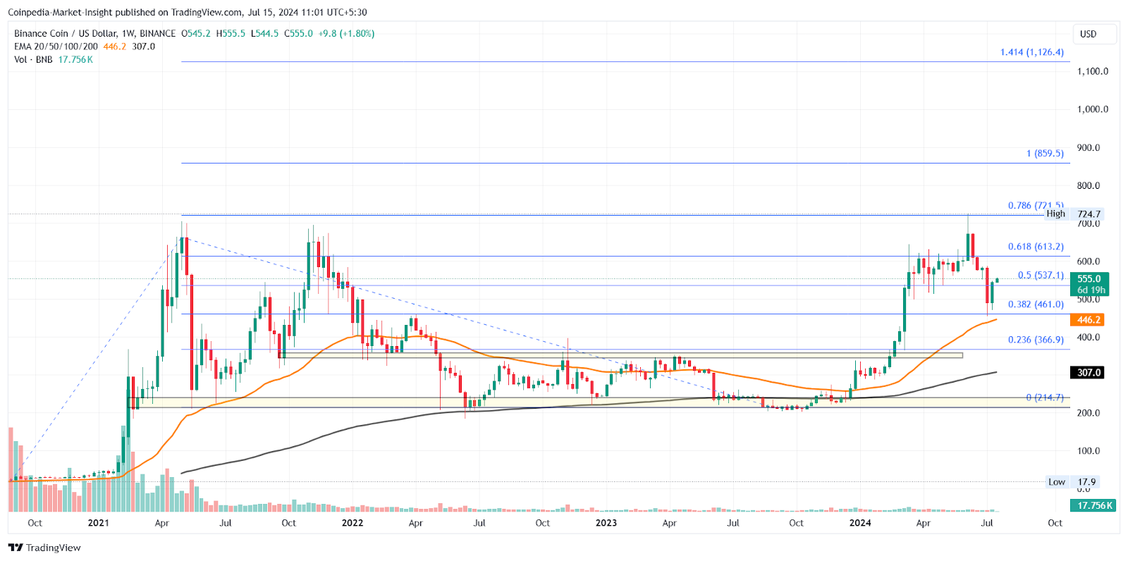 コインチェーン 仮想通貨ニュース