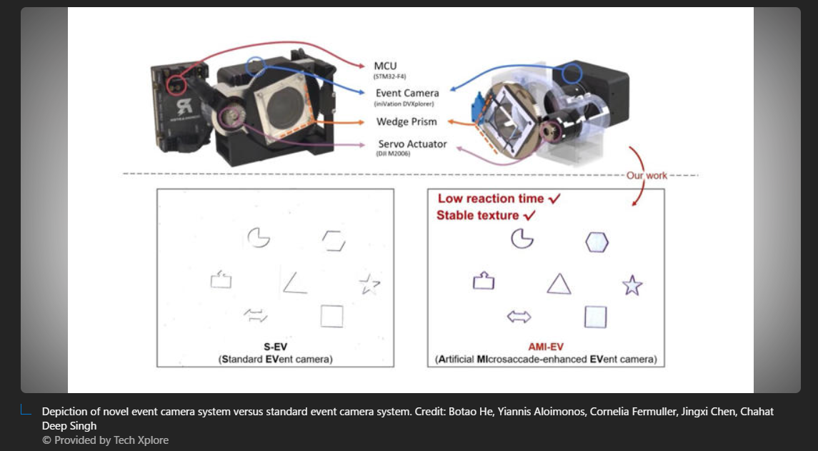 A diagram of a camera

Description automatically generated