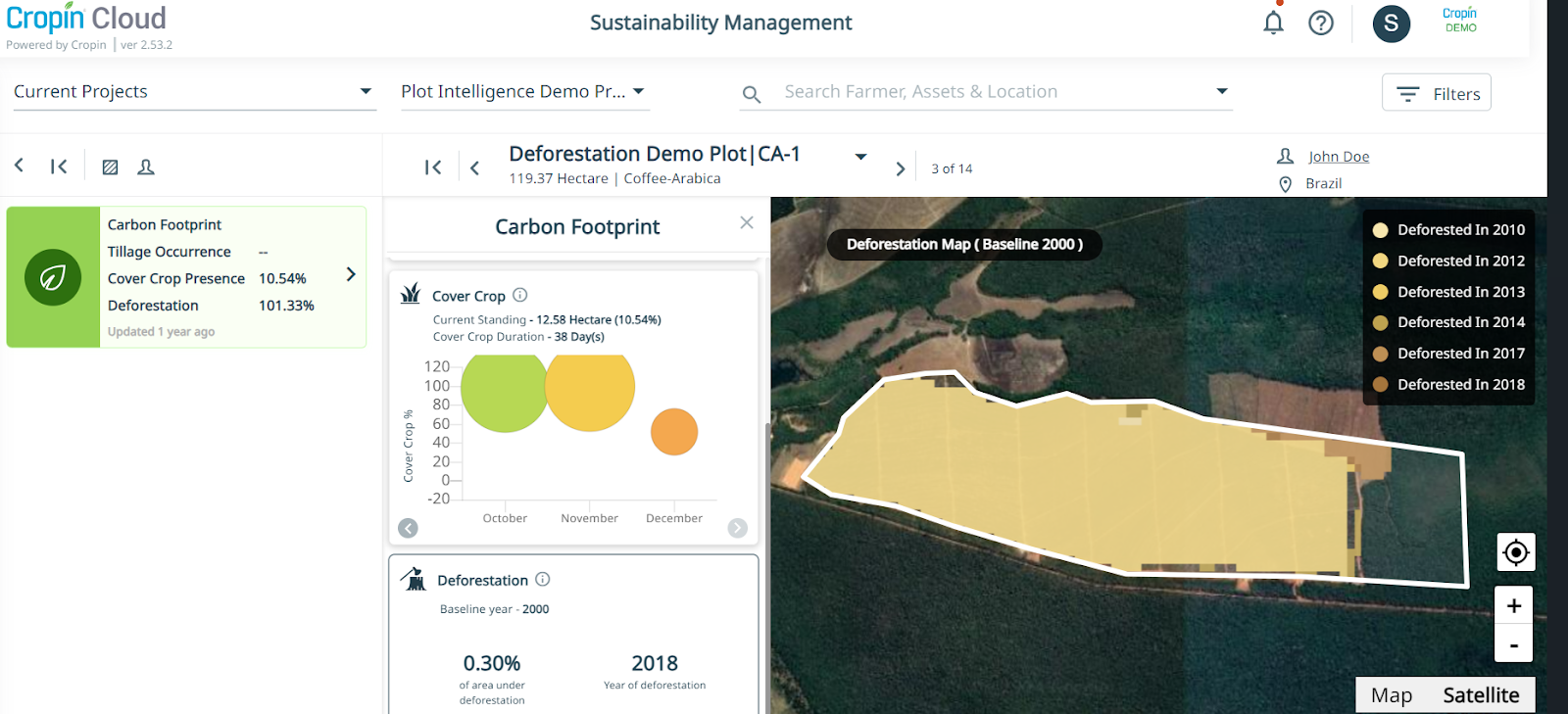 deforestation dashboard in Cropin Cloud