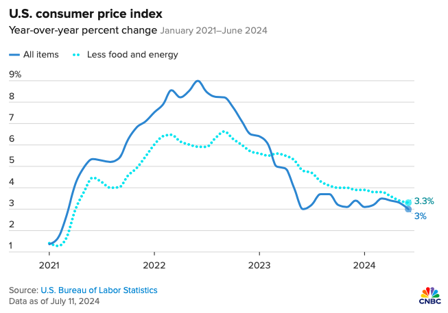 Gráfico, Gráfico de linhas

Descrição gerada automaticamente