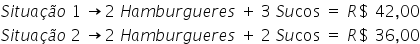 S i t u a ç ã o space 1 space rightwards arrow 2 space H a m b u r g u e r e s space plus space 3 space S u cos space equals space R $ space 42 comma 00 S i t u a ç ã o space 2 space rightwards arrow 2 space H a m b u r g u e r e s space plus space 2 space S u cos space equals space R $ space 36 comma 00