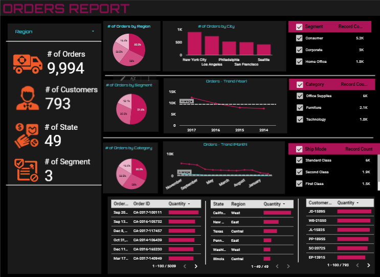 Looker Studio Template 2