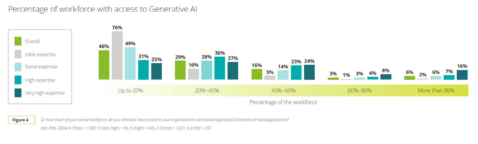 Generative state of AI