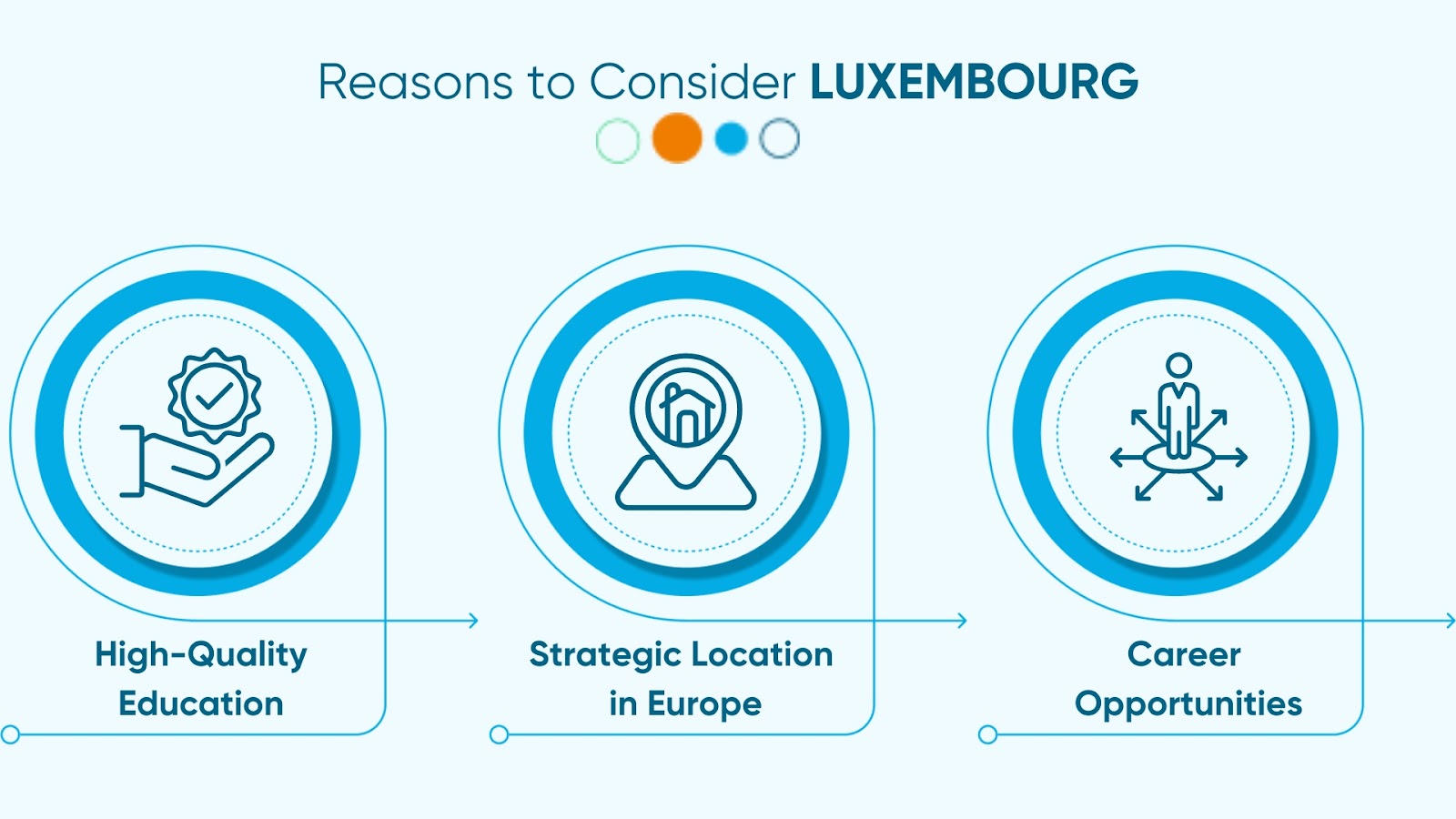 Luxembourg Study Visa: Requirements, Visa Fees, & Cost For Indian Students 2024
