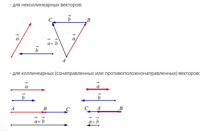 Векторы: основные определения и операции