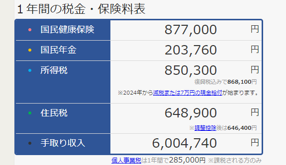 会社員・フリーランス別】月収50万円の手取りは？収入アップの方法も解説