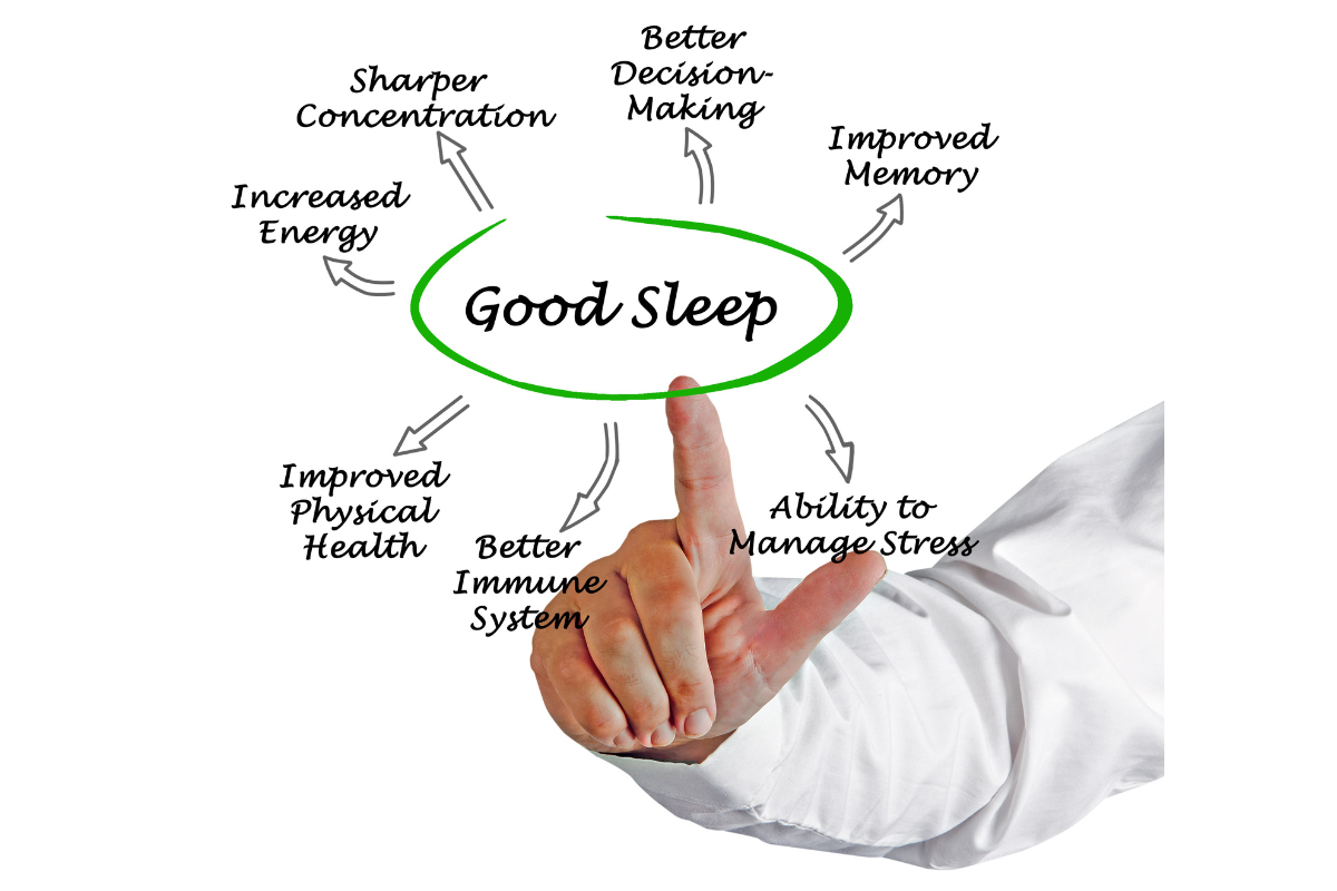 Improving sleep quality will improve all areas of your life. 