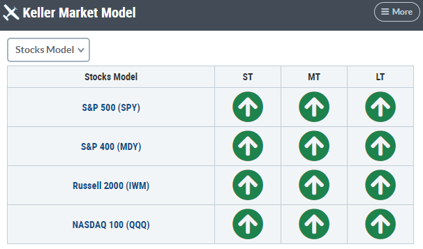 A screen shot of a chartDescription automatically generated