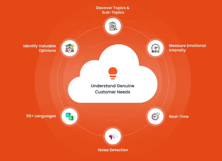 Customer insights by Clootrack help businesses improve their custoemr experience